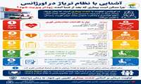 آشنایی با نظام تریاژ در اورژانس 